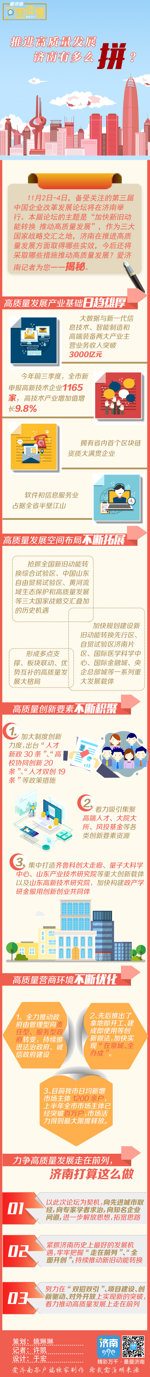 加快新旧动能转换 推进高质量发展 济南到底有多拼？