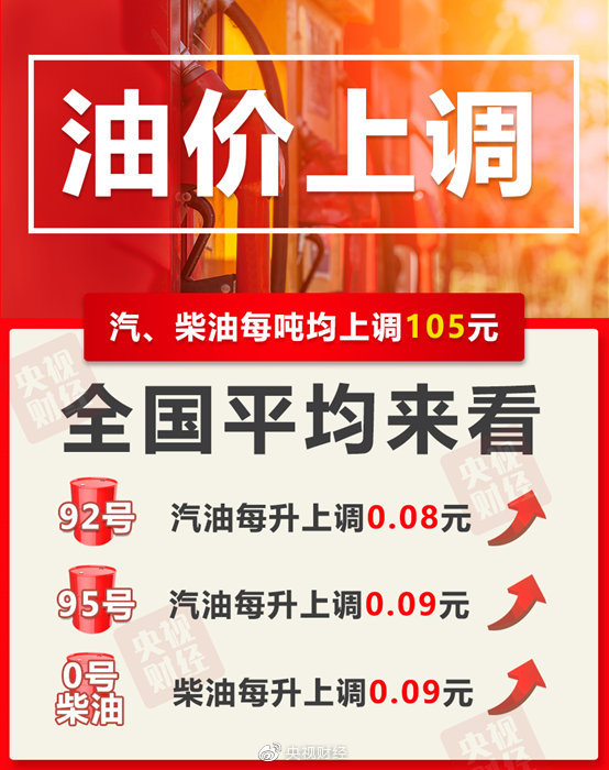 11月4日24时油价要涨了！加满一箱多花4元