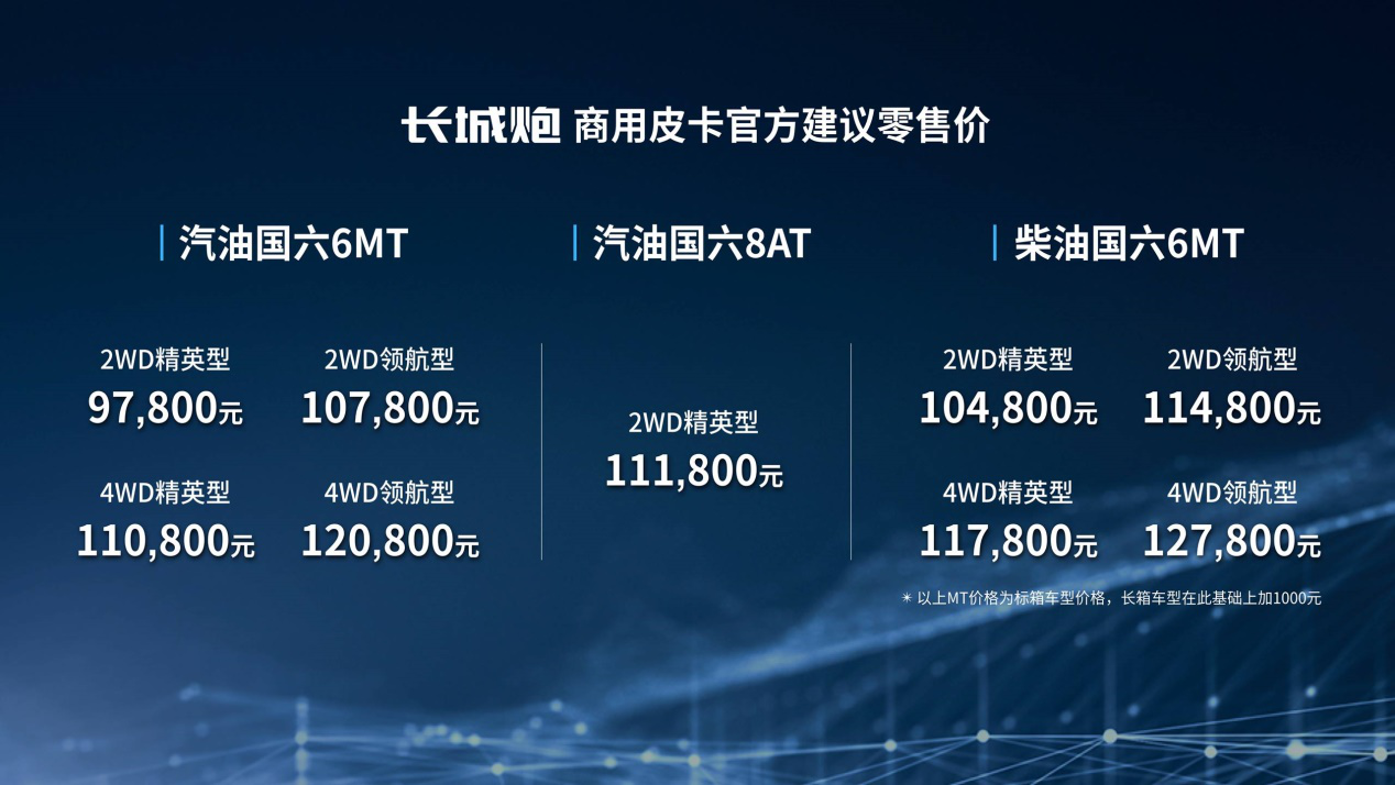 长城炮乘用皮卡、商用皮卡山东惊奇上市