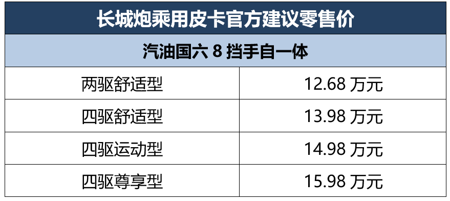 长城炮乘用皮卡、商用皮卡山东惊奇上市