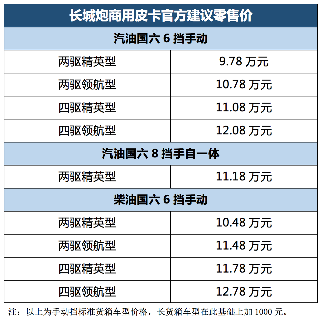 长城炮乘用皮卡、商用皮卡山东惊奇上市