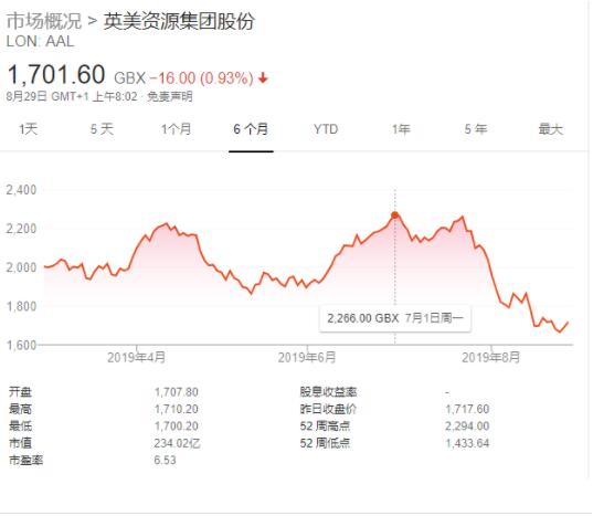 全球钻石供应过剩是怎么回事?全球最大钻石公司销售持续下滑