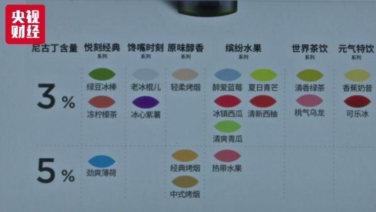 电商还卖电子烟?9家平台被约谈 线下线上监管升级