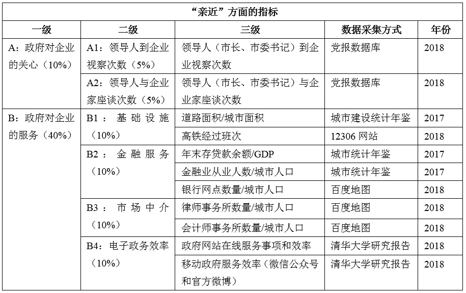 济南上榜前十！中国城市政商关系排行榜发布