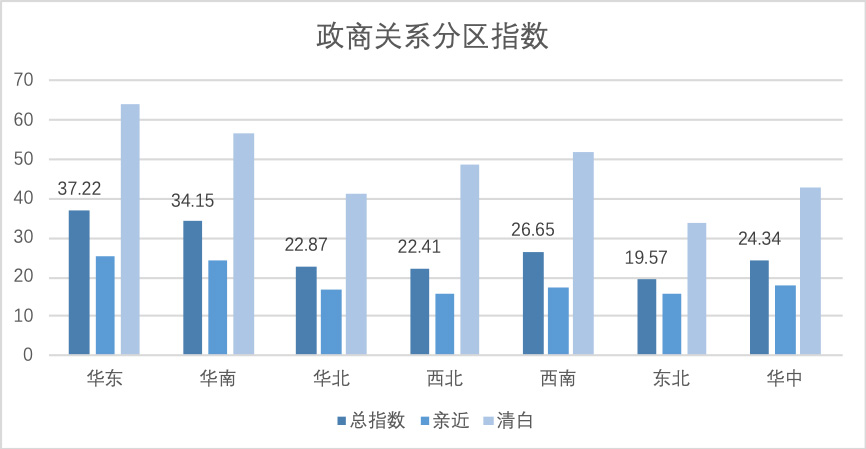 济南上榜前十！中国城市政商关系排行榜发布