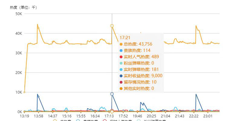 华硕显卡“帧”能赢 AI功能开启斗鱼直播新视界
