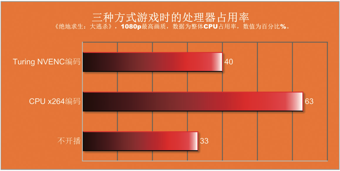 华硕显卡“帧”能赢 AI功能开启斗鱼直播新视界