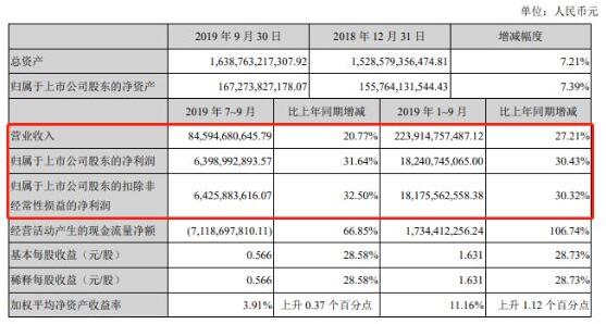 活不下去了?万科部分员工降薪40% ,网友:大鱼大肉的日子结束了