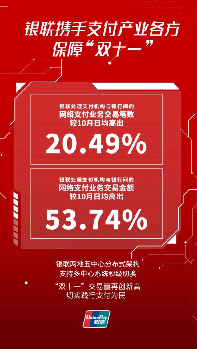 “双11”全国人均消费1000元，你贡献了多少？