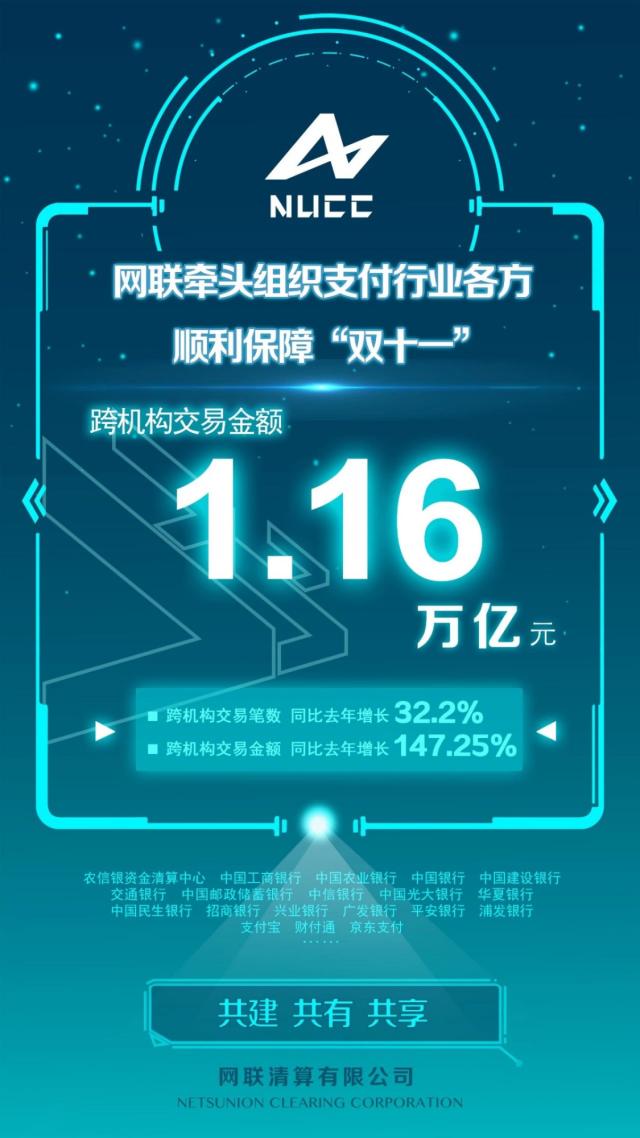 “双11”全国人均消费1000元，你贡献了多少？