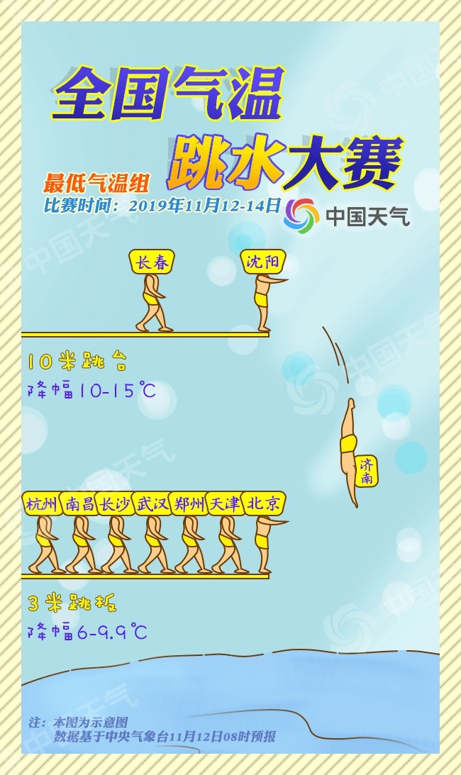 强冷空气横扫我国26省份 气温