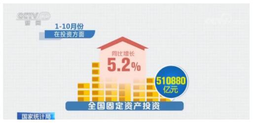 10月份国民经济运行总体平稳 新增就业提前实现全年目标