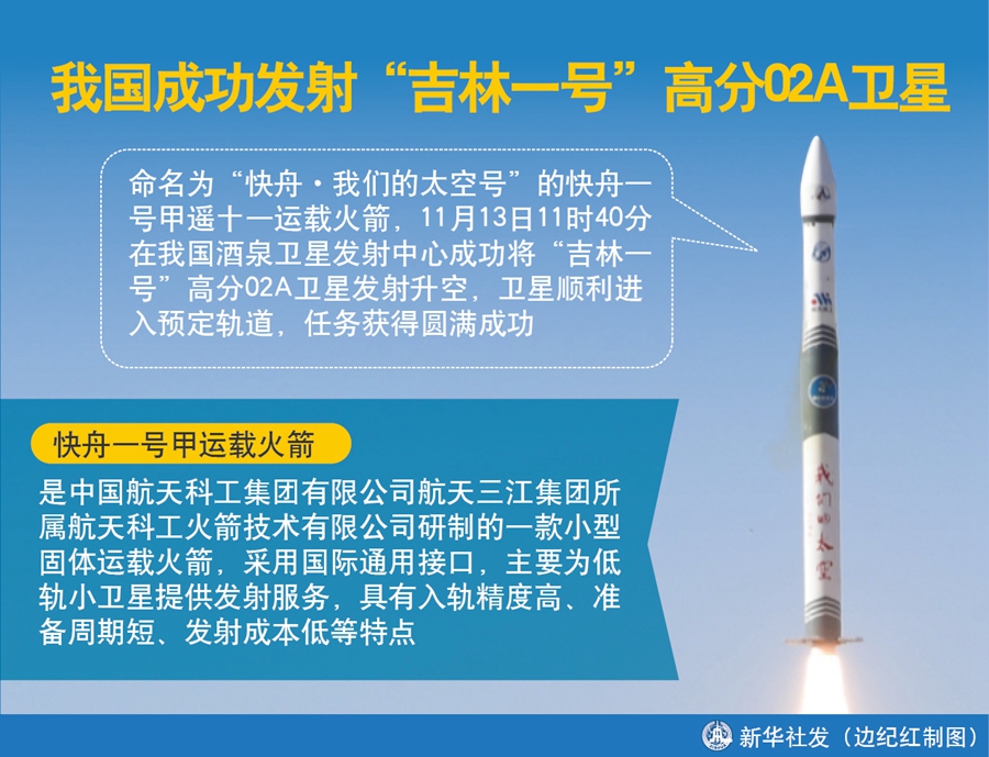 我国自主研发商用遥感卫星星座