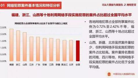 最高法:微信成为网络诈骗案主要虚拟犯罪工具