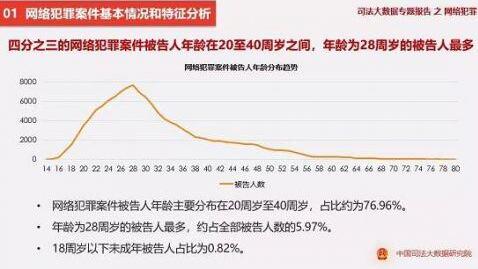 最高法:微信成为网络诈骗案主要虚拟犯罪工具