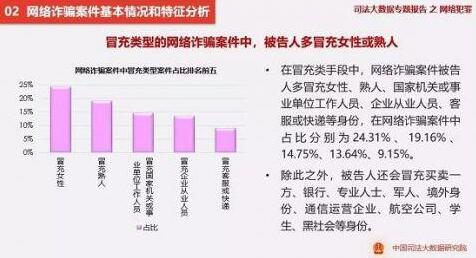 最高法:微信成为网络诈骗案主要虚拟犯罪工具