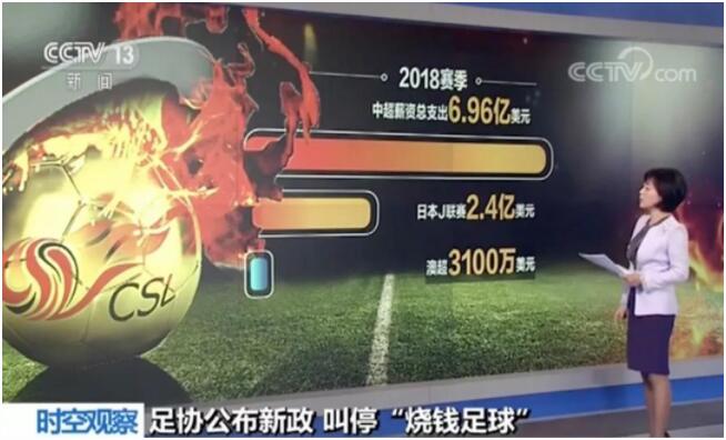 “限薪令”来了，中国足球能否结束“烧钱”时代？