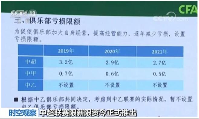 “限薪令”来了，中国足球能否结束“烧钱”时代？