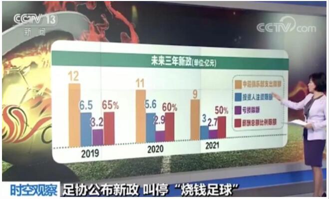 “限薪令”来了，中国足球能否结束“烧钱”时代？