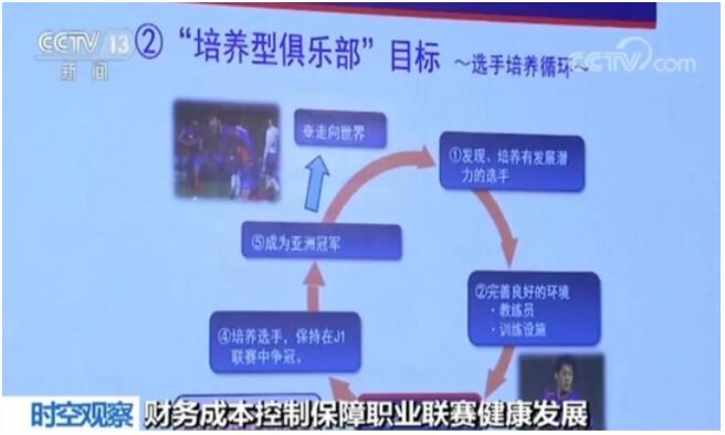 “限薪令”来了，中国足球能否结束“烧钱”时代？