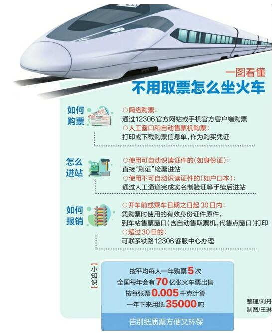 告別紙質(zhì)車票！濟(jì)南西站、東站將啟用電子客票 刷證直接坐高鐵