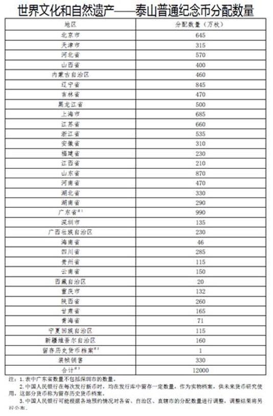 首枚异形纪念币周四开始预约 湖北分配数量为330万枚