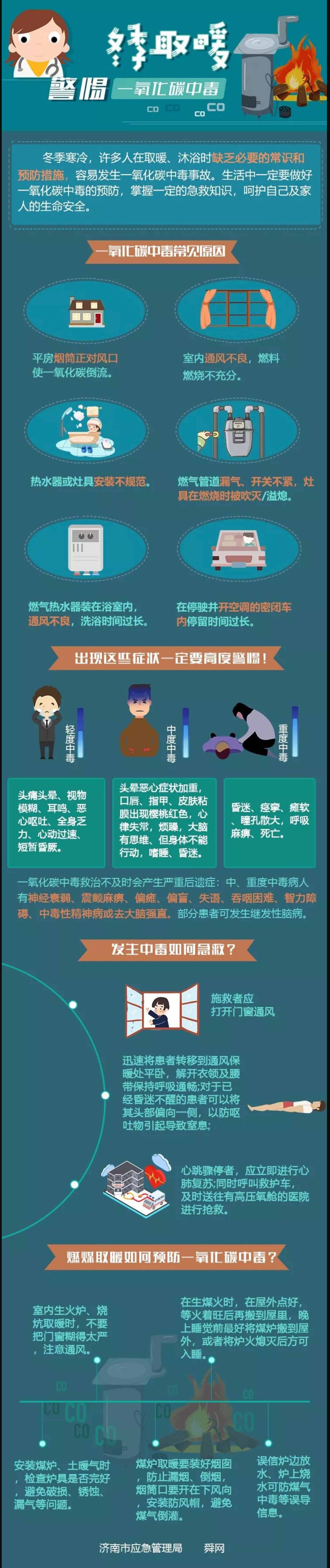 一图读懂：燃煤取暖如何预防一氧化碳中毒