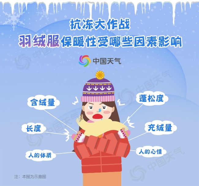 寒潮“冻”真格！ 全国羽绒服预警地图出炉
