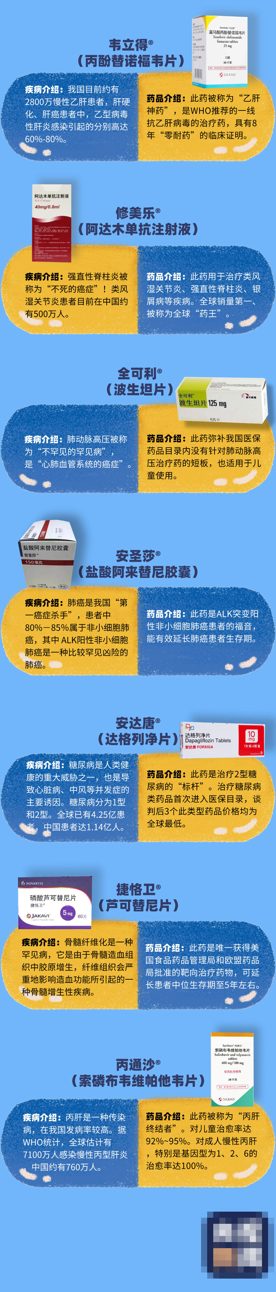 医保药品目录扩容!这批好药救命药都是