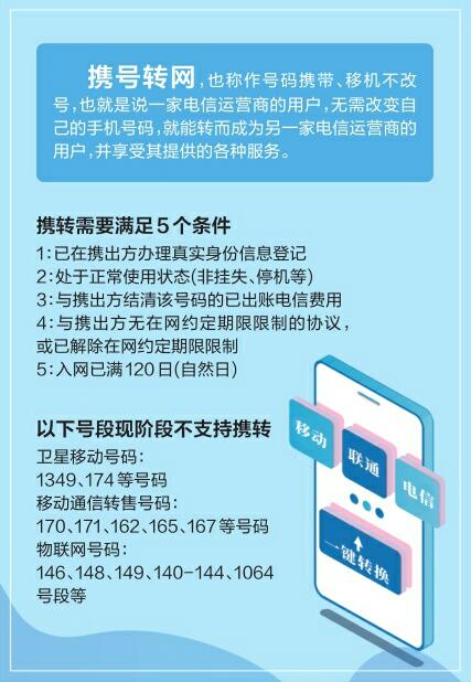 济南多家营业厅已开放办理携号转网 想转就能转?看清细则再决定