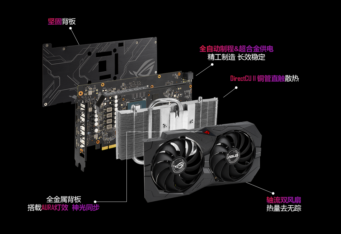 S级甜品 华硕GeForce® GTX1650 SUPER™系列显卡上市