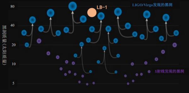 颠覆认知!我国天文学家发现迄今最大的恒星级黑洞
