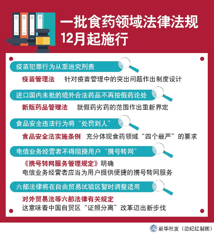 与你我息息相关！一批食药领域法律法规12月起施行