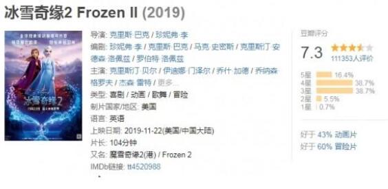 《冰雪奇缘2》刷爆朋友圈怎么回事？终于真相了，原来是这样！