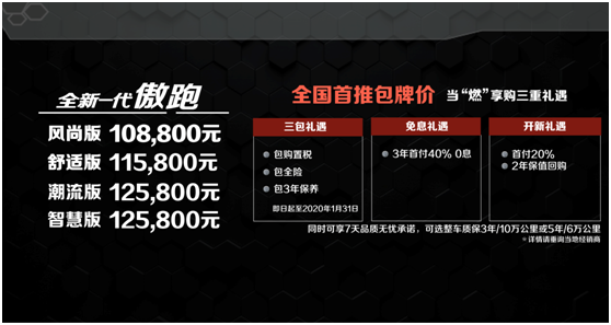 “燃动20城”首批十城双车联发