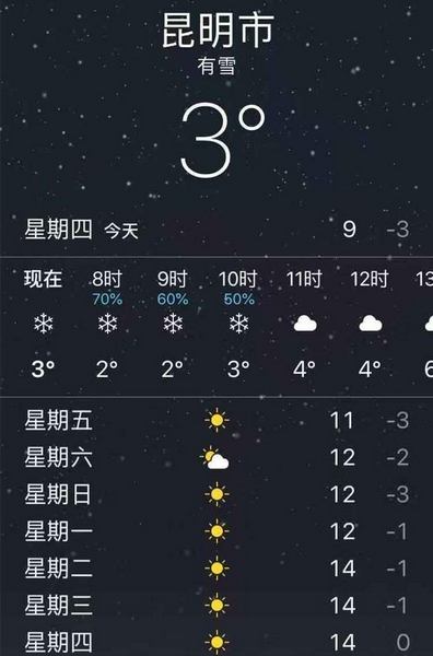 刚刚,昆明又下雪啦!堆雪人的愿望会实现吗?
