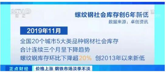 贸易暖冬来了!钢铁市场一货难求情况怎样呢?以螺纹钢为例看一看