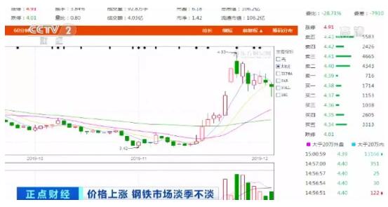 贸易暖冬来了!钢铁市场一货难求情况怎样呢?以螺纹钢为例看一看