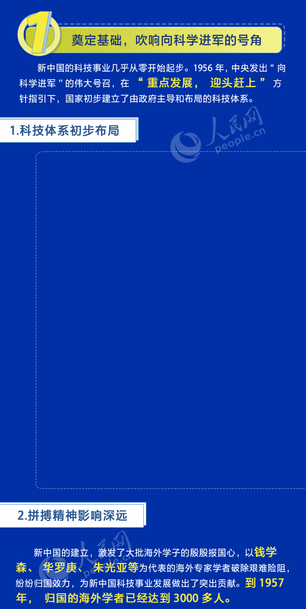 数读：新中国成立70周年经济社会发展成就系列报告(五)科技发展大跨越 创新引领谱新篇