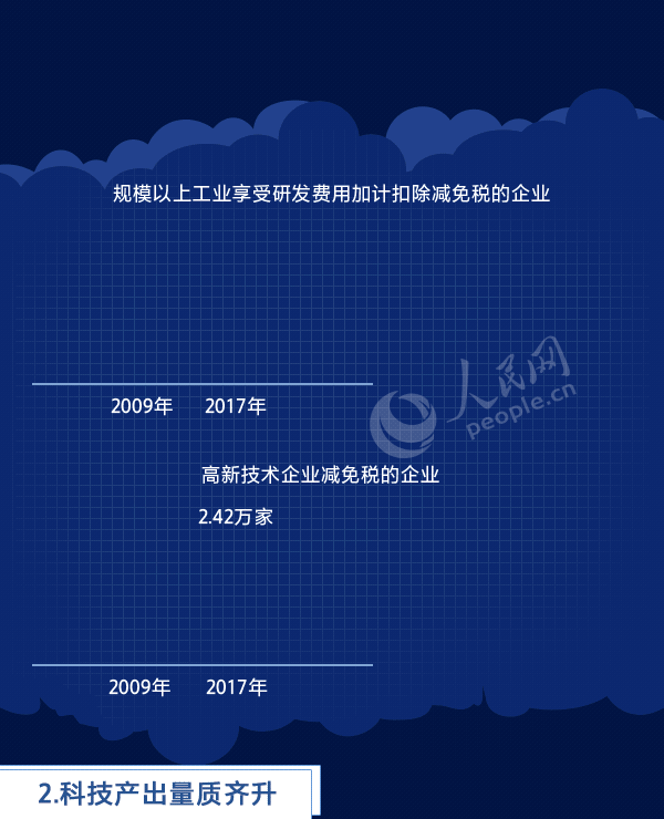 数读：新中国成立70周年经济社会发展成就系列报告(五)科技发展大跨越 创新引领谱新篇