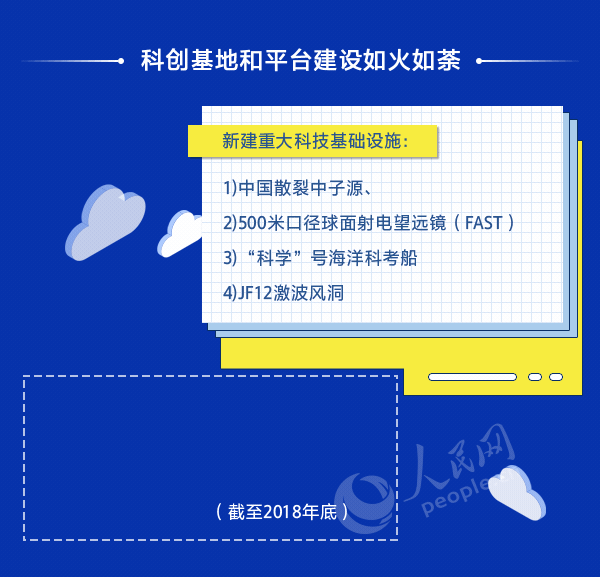 数读：新中国成立70周年经济社会发展成就系列报告(五)科技发展大跨越 创新引领谱新篇