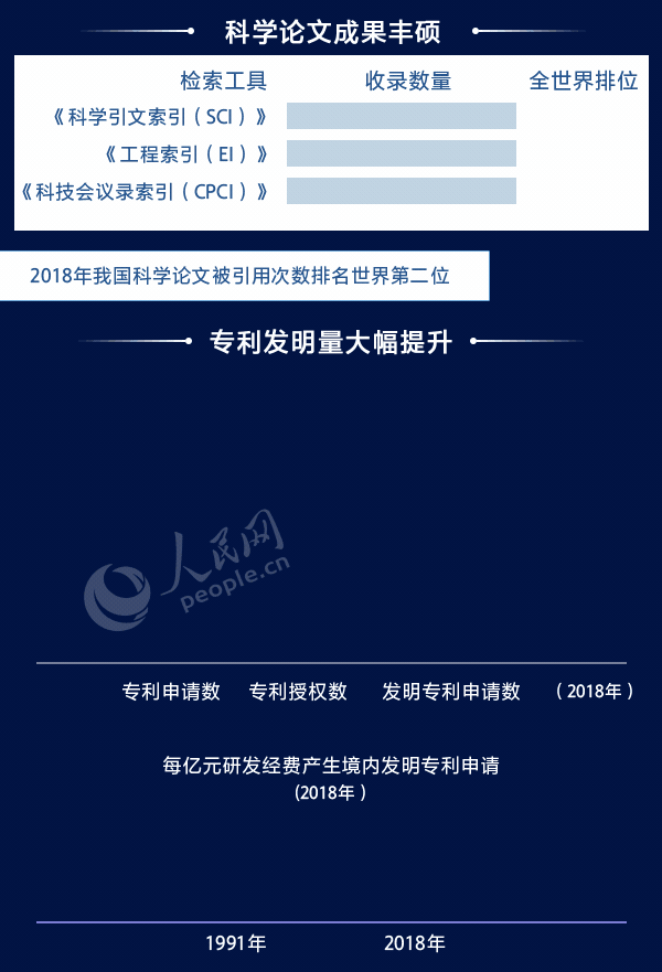 数读：新中国成立70周年经济社会发展成就系列报告(五)科技发展大跨越 创新引领谱新篇