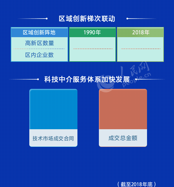 数读：新中国成立70周年经济社会发展成就系列报告(五)科技发展大跨越 创新引领谱新篇