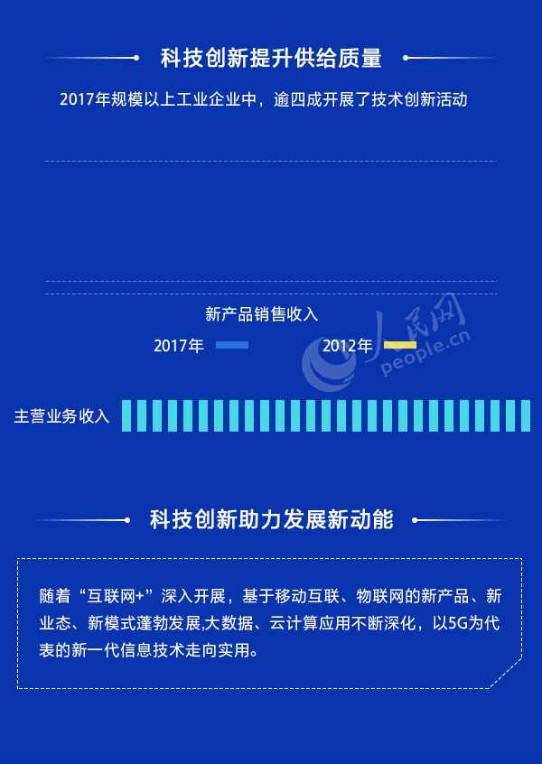 数读：新中国成立70周年经济社会发展成就系列报告(五)科技发展大跨越 创新引领谱新篇