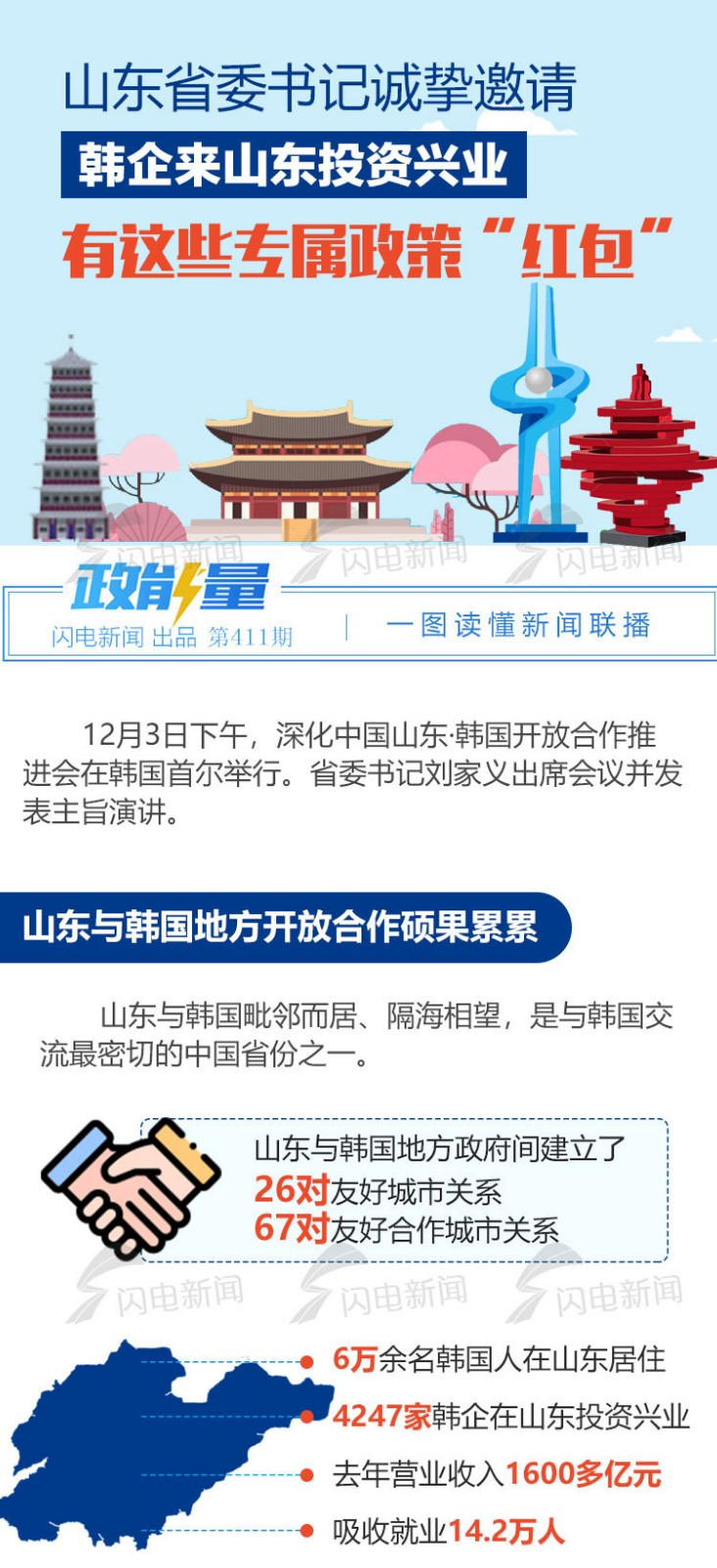 政能量丨山东省委书记诚挚邀请，韩企来山东投资兴业，有这些专属政策“红包”