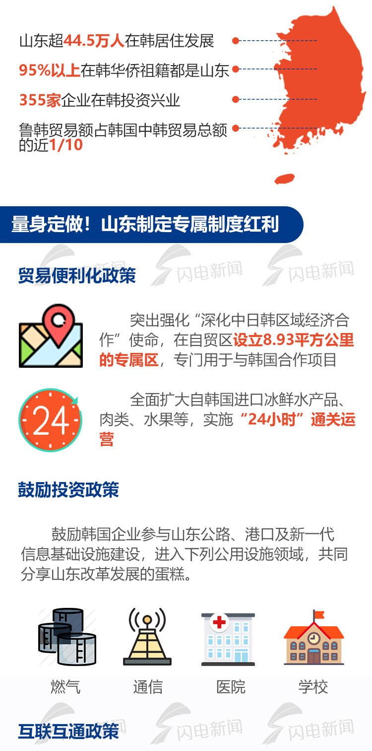 政能量丨山东省委书记诚挚邀请，韩企来山东投资兴业，有这些专属政策“红包”