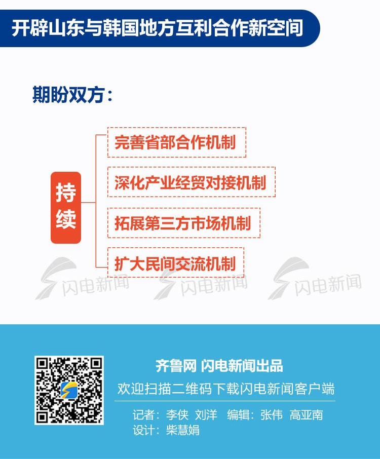 政能量丨山东省委书记诚挚邀请，韩企来山东投资兴业，有这些专属政策“红包”