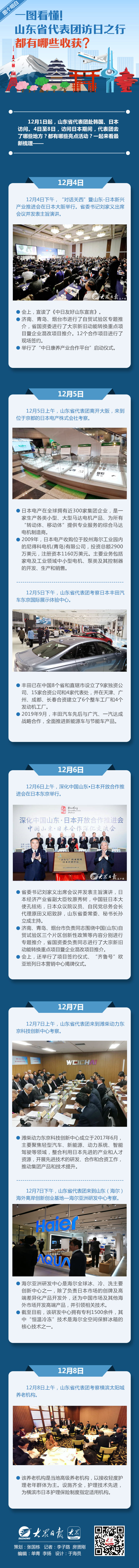 图个明白丨一图看懂！山东省代表团访日之行都有哪些收获?