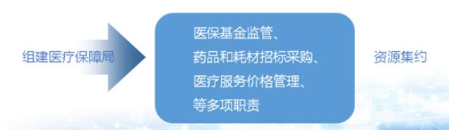 济南《撬动医保杠杆 纾解群众看病难看病贵》获评全国