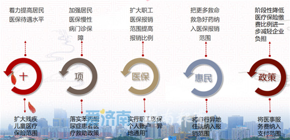 济南《撬动医保杠杆 纾解群众看病难看病贵》获评全国